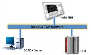 SCADA Software